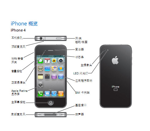 iphone4中文說明書