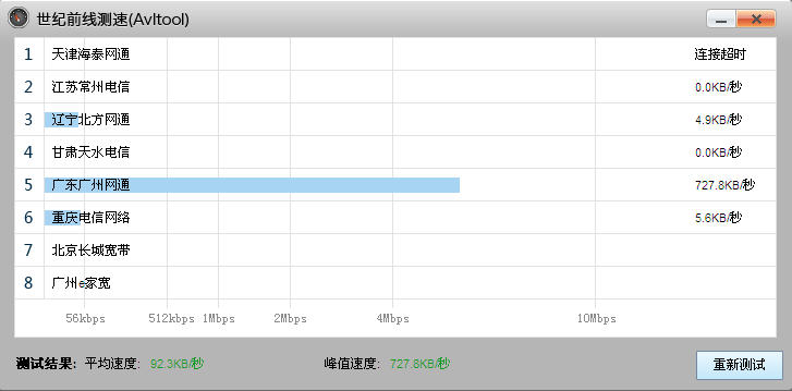 avltool網(wǎng)絡(luò)測(cè)試工具 v3.0 綠色版 0