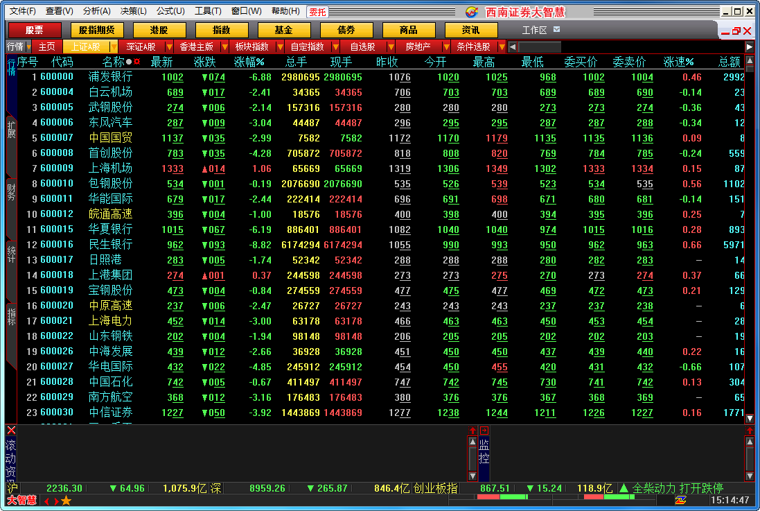 西南證券大智慧