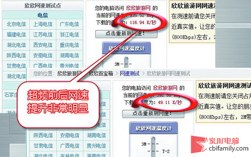 網(wǎng)絡(luò)帶寬1MB免費變2MB！ADSL也能玩超頻