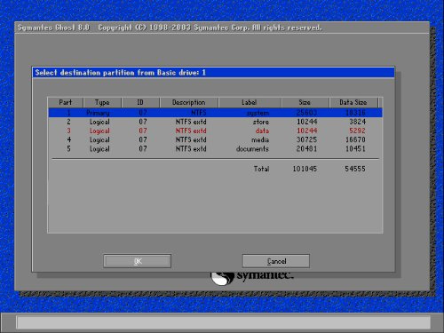 系統(tǒng)安裝完成之后利用Ghost如何做一個(gè)系統(tǒng)備份和系統(tǒng)還原 - eiffelly - 夏末的回憶
