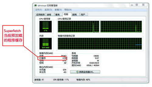 Windows7内存占用大不等于系统速度慢