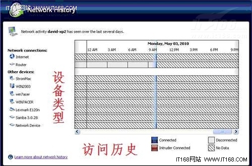 判定誰在你的無線網(wǎng)絡(luò)上