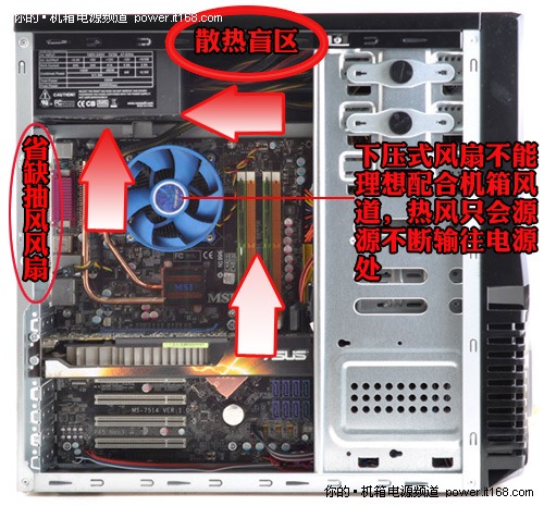 上置電源式出現(xiàn)萬(wàn)“熱”朝中