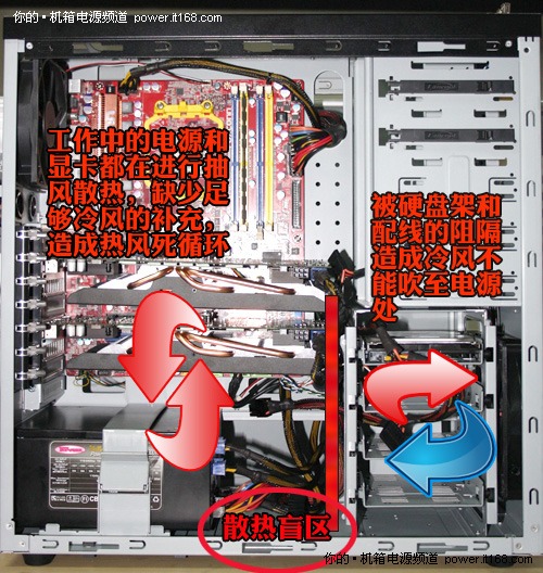 下置電源式也會(huì)出現(xiàn)散熱盲區(qū)