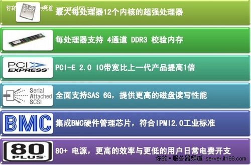 發(fā)揮12核CPU優(yōu)勢 圖解曙光A系列服務(wù)器