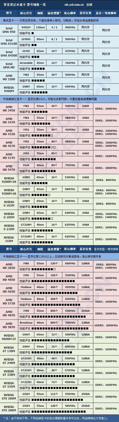 選購須知：筆記本電腦顯卡的小秘密