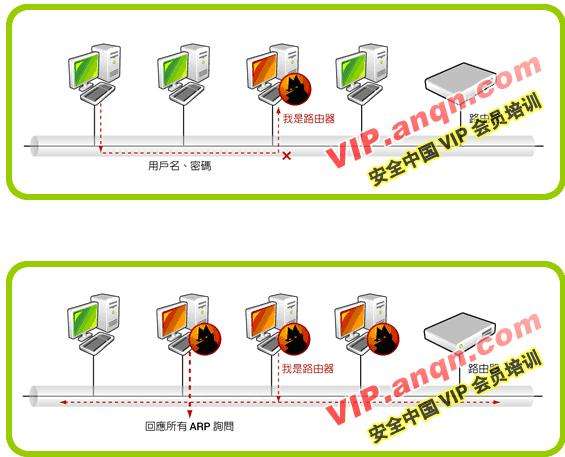 內(nèi)網(wǎng)ARP攻擊的危害及防范方法_新客網(wǎng)
