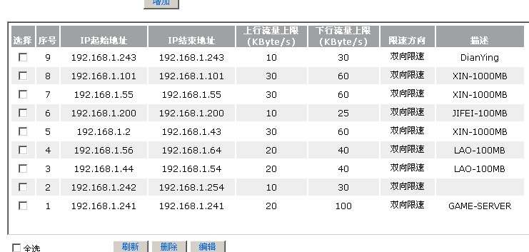 路由器限速設(shè)置圖解_新客網(wǎng)