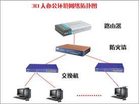小型組網(wǎng)拓?fù)鋱D