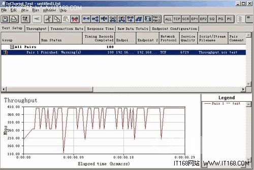 用事實(shí)說(shuō)話，charIOT