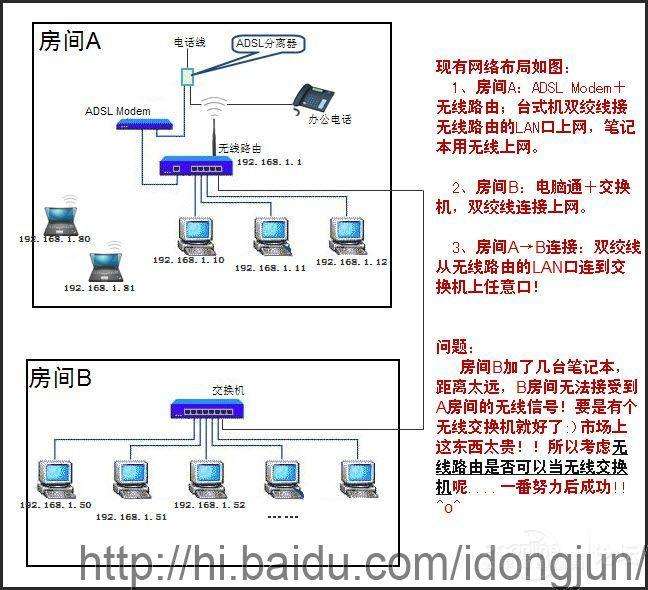 無線路由當(dāng)無線交換機(jī)使用設(shè)置教程_新客網(wǎng)