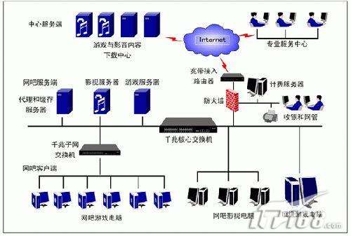 五探路由器死機(jī)之因_綠色資源網(wǎng)