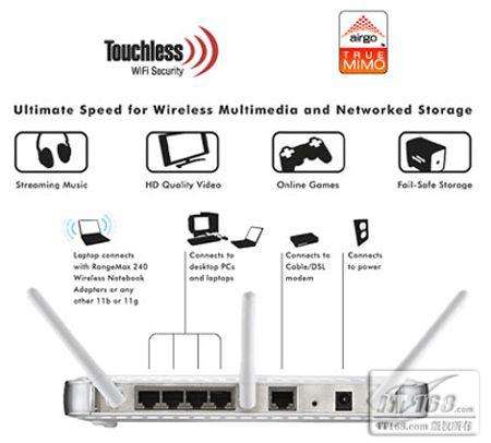 802.11g和802.11n的區(qū)別_綠色資源網(wǎng)