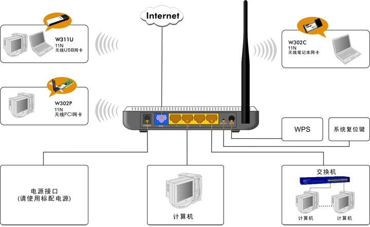 tenda無線路由器設(shè)置圖解