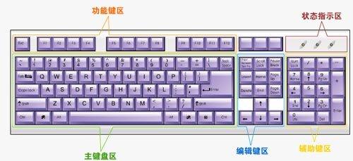電腦鍵盤示意圖，電腦鍵盤清理維護(hù)知識