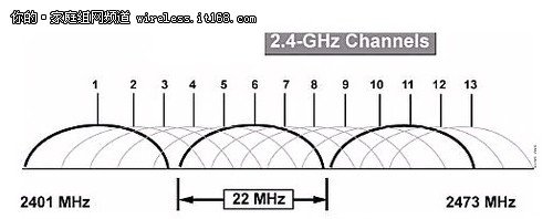 如何設(shè)置無線路由器 讓無線信號強(qiáng)一些覆蓋范圍廣一些_新客網(wǎng)