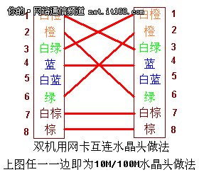 怎么做rj45水晶頭網(wǎng)線？_綠色資源網(wǎng)