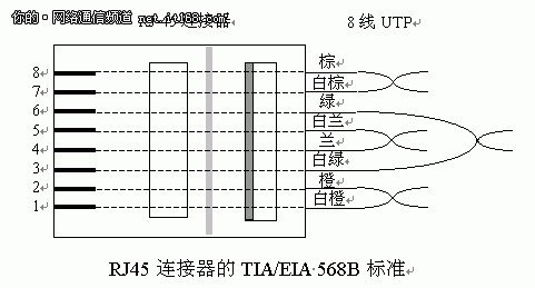 怎么做rj45水晶頭網(wǎng)線？_綠色資源網(wǎng)