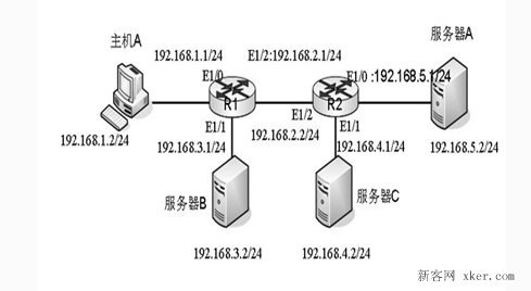 思科交換機(jī)圖文設(shè)置擴(kuò)展ACL的配置與應(yīng)用技巧_綠色資源網(wǎng)