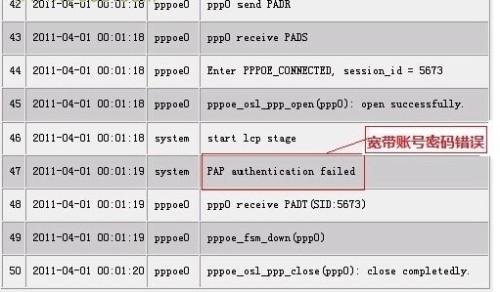 寬帶路由器WAN口連接失敗怎么辦?_綠色資源網(wǎng)