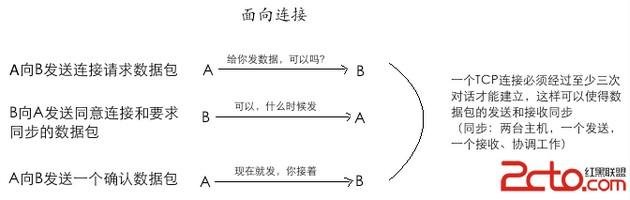 TCP和UDP有什么區(qū)別?_綠色資源網(wǎng)