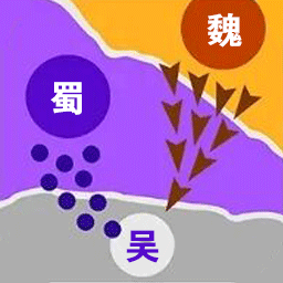 攻守戰(zhàn)爭