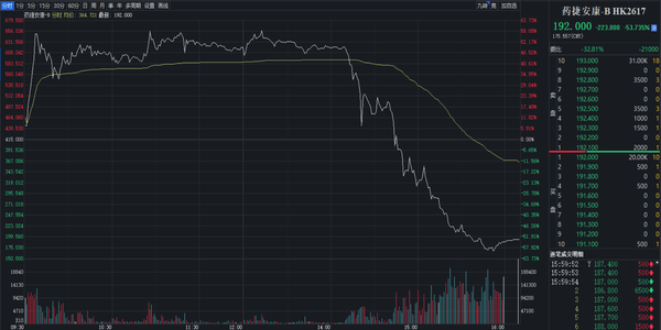 好用的換手率app下載-換手率app推薦