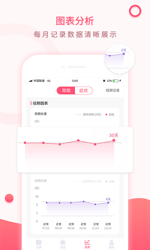 美美經(jīng)期助手 v2.8 安卓版 2
