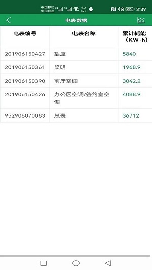 調(diào)整燈箱亮度控制系統(tǒng) v1.0.0 安卓版 0