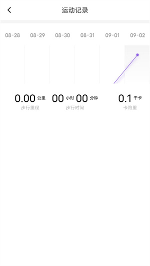 躍步健康走路 v1.0.22 最新版 1