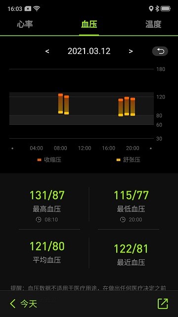 Fit-Max v6.4.7 安卓版 1