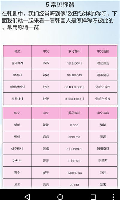 韓語(yǔ)學(xué)習(xí)速成寶典 v1.0.0 0