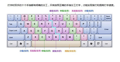 金山打字通 v2.2.0.59 1