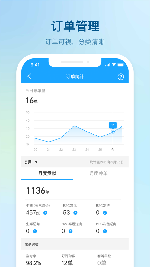 盒馬駕到ios配送端 v8.3.40 iphone版 1