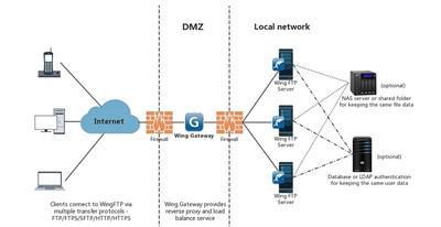 Wing Gateway v1.1.2 0