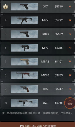 暗區(qū)突圍槍械熱度工具 v1.0 1