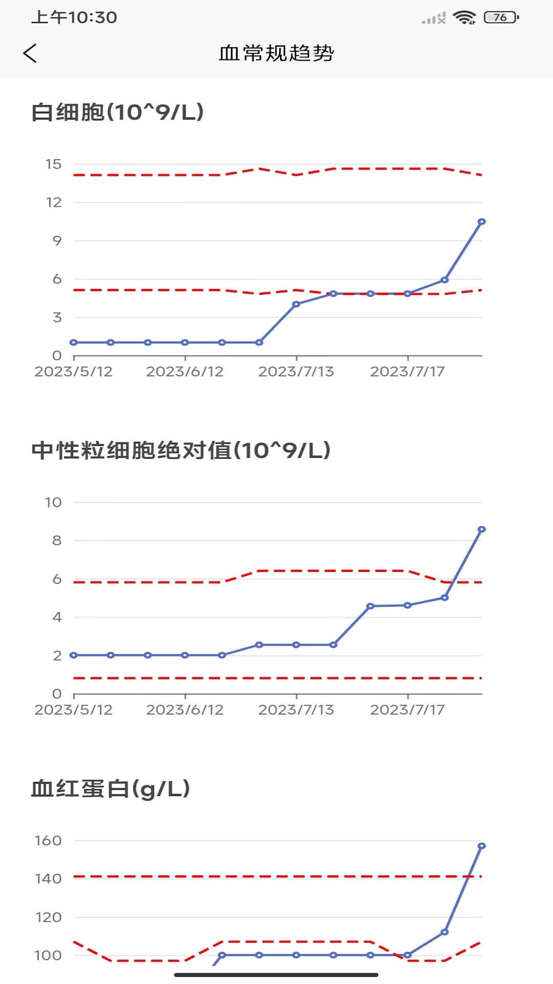 優(yōu)醫(yī)加 v1.0.0 手機(jī)版 1