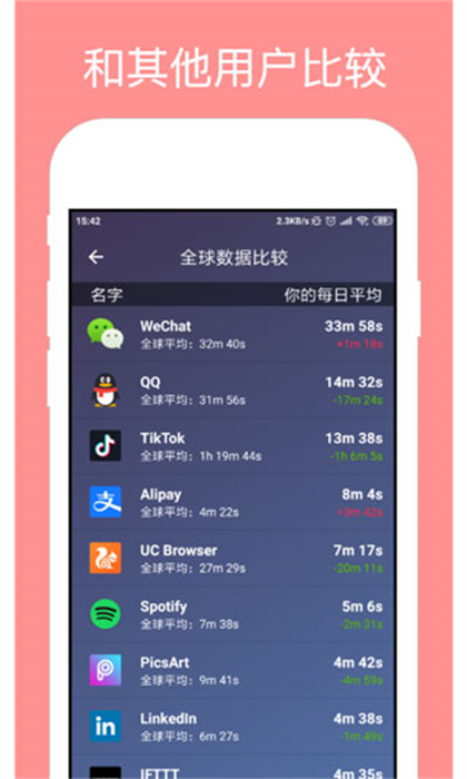 StayFree apk v16.4.0 最新版 2