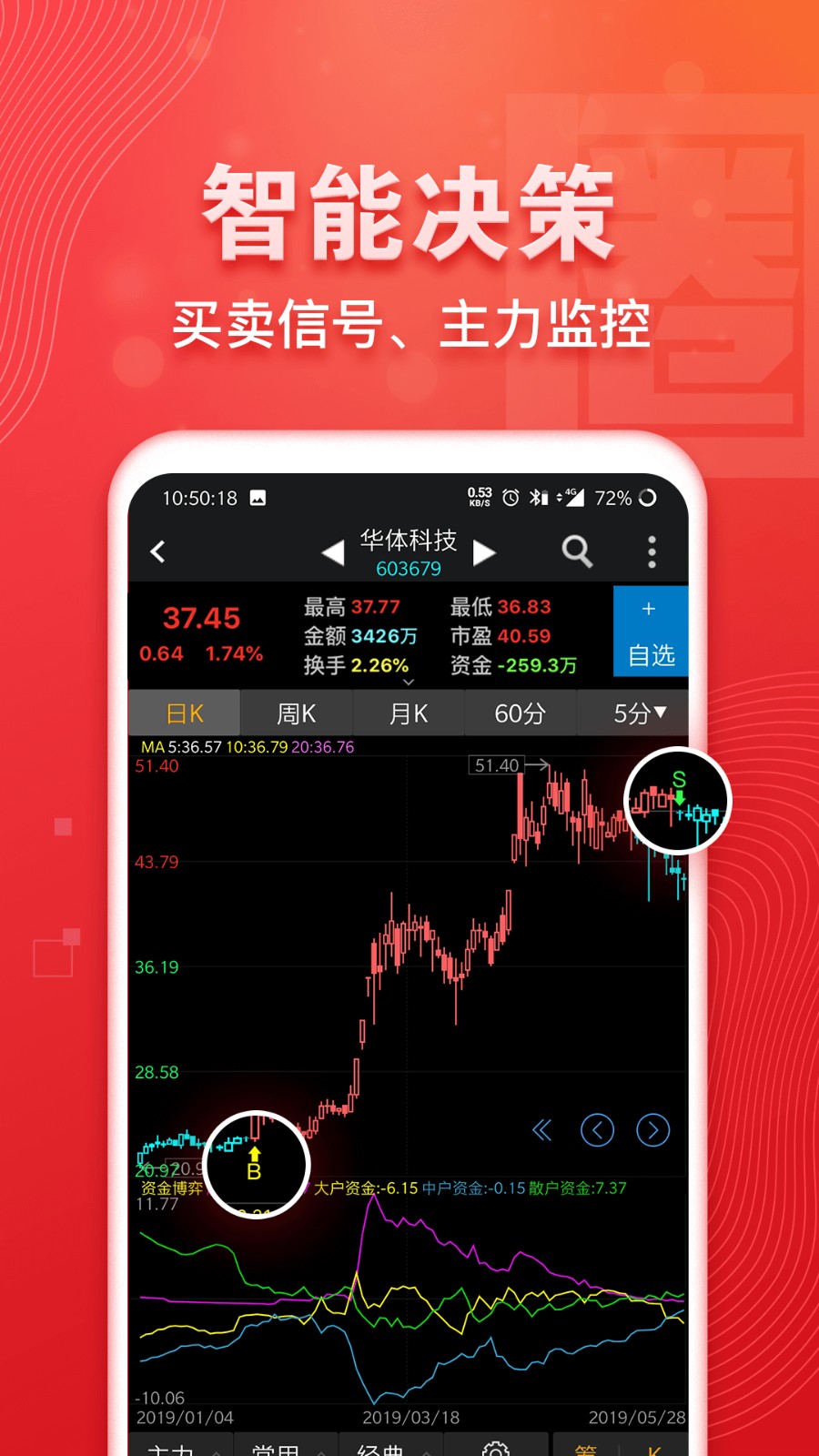 益盟操盤手加強版app v9.7.3 安卓版 1