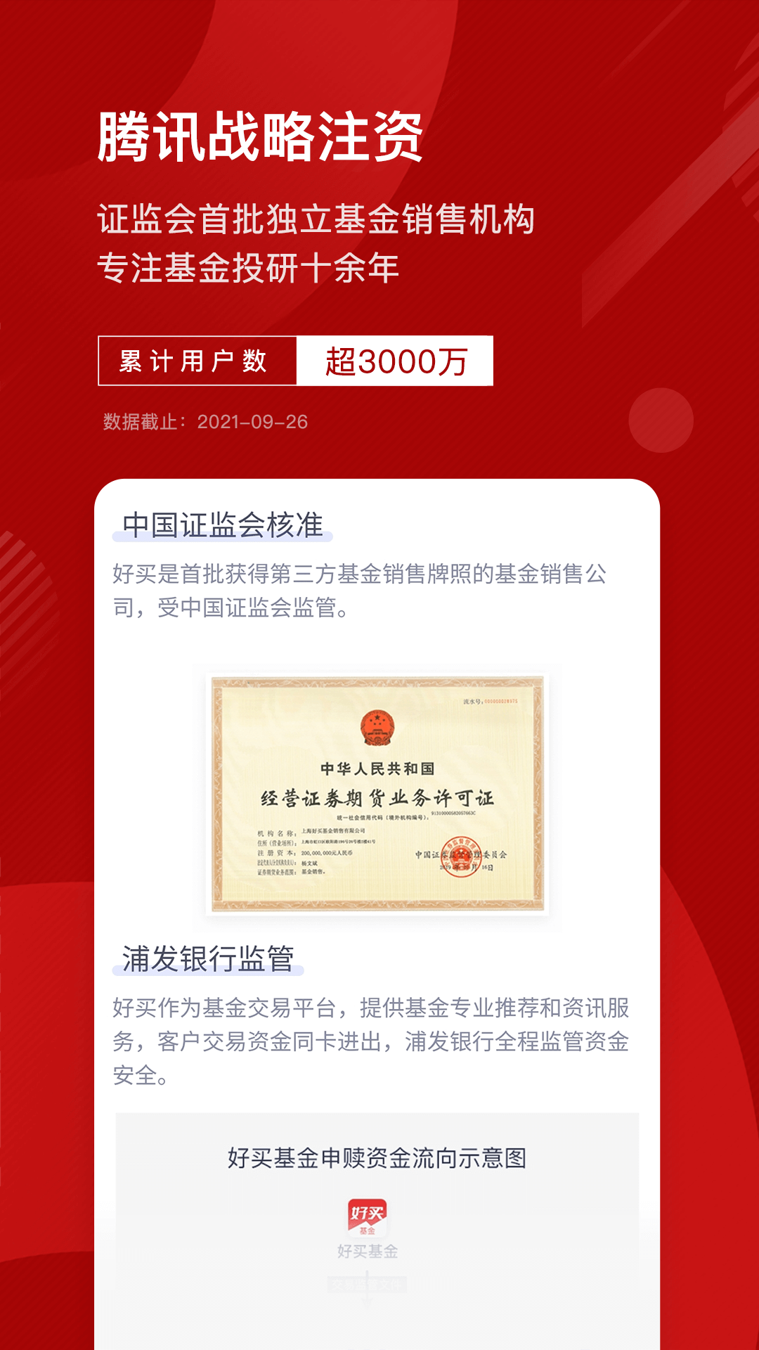 好買基金網(wǎng)app3