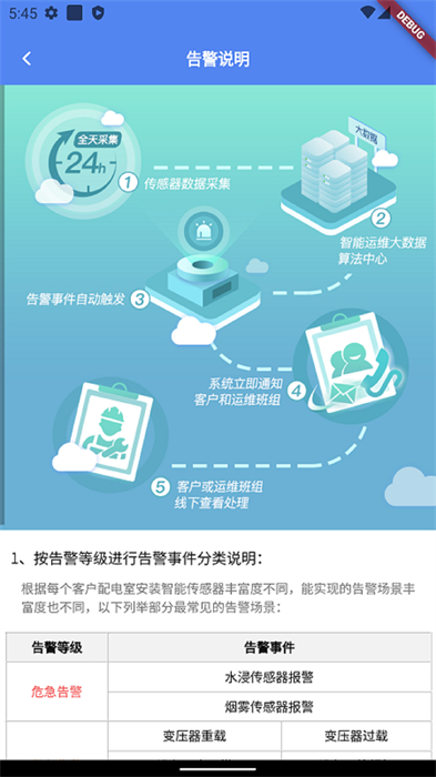 電享家服務端 v2.3.7 安卓版 0