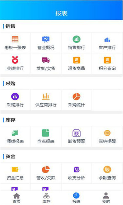 速訂貨進銷存app2