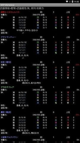 怪物獵人p3數(shù)據(jù)庫(kù) v2.7.1 0