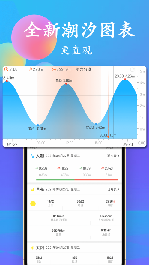 潮汐表ios版 v5.1.8 iphone版 1