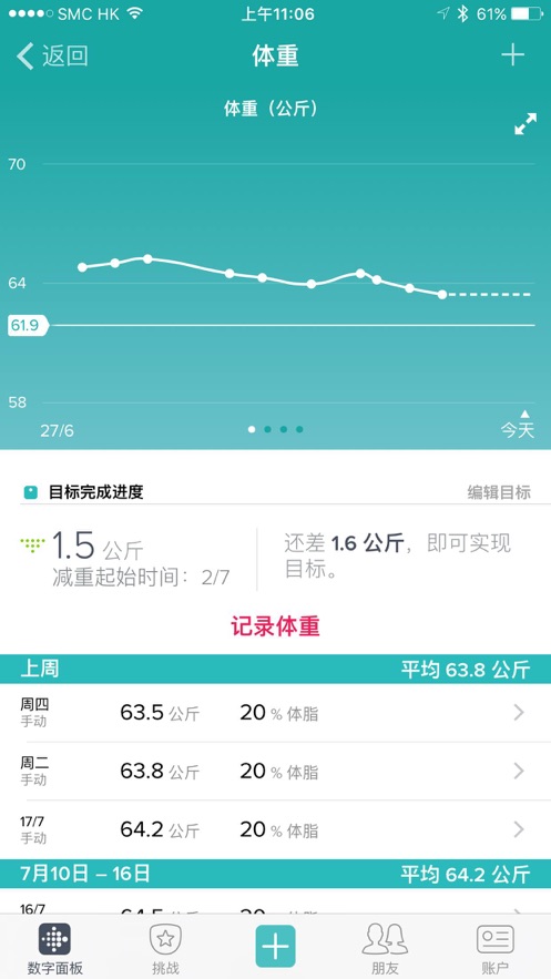 fitbit ios v3.36 iphone手機(jī)版 1