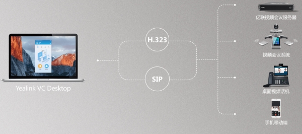 億聯(lián)會(huì)議電腦客戶端 v4.5.18 官方最新版 1