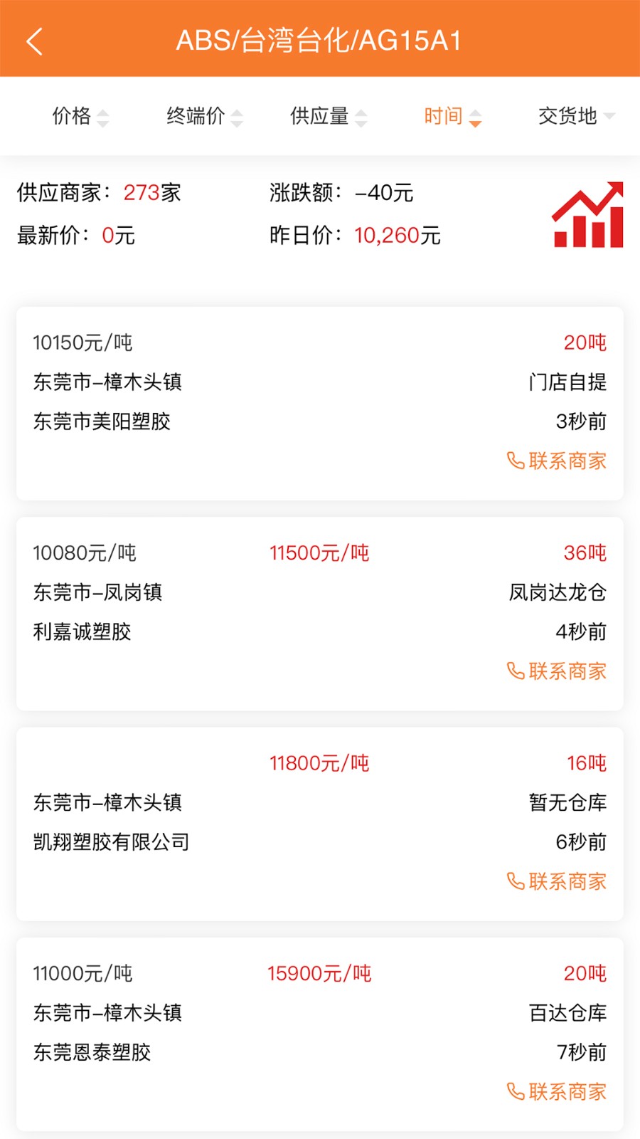 萬(wàn)塑達(dá)報(bào)價(jià)平臺(tái)3