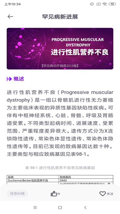 罕見病新進展(神經(jīng)纖維瘤) v2.0.7 安卓版 2