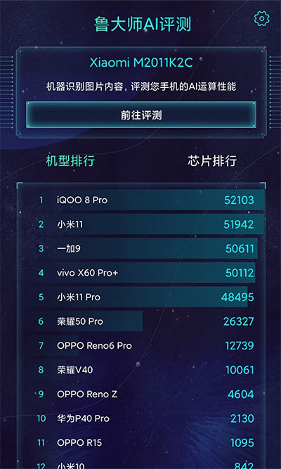 魯大師AI評測 v4.5 0